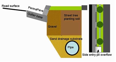 Permapave 2